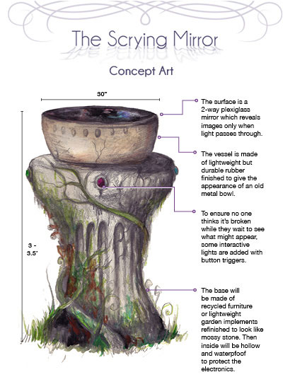scrying mirror drawing with construction materials diagram