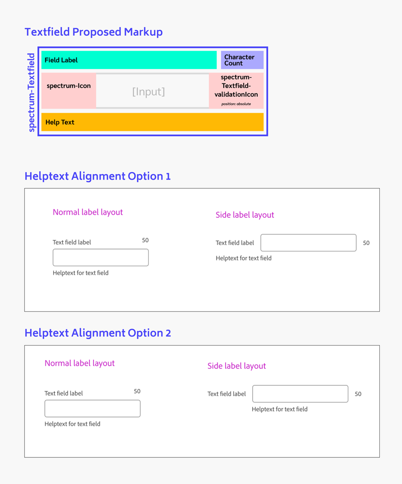 diagrams of textfield variants