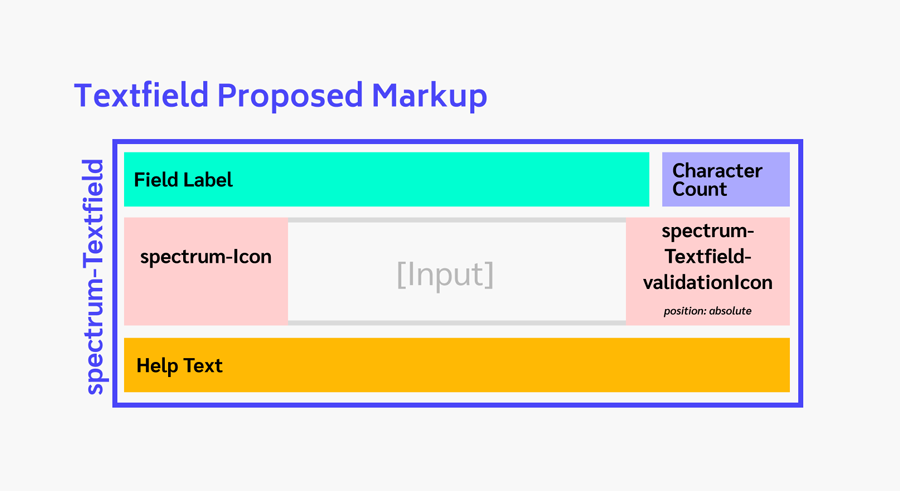 text field