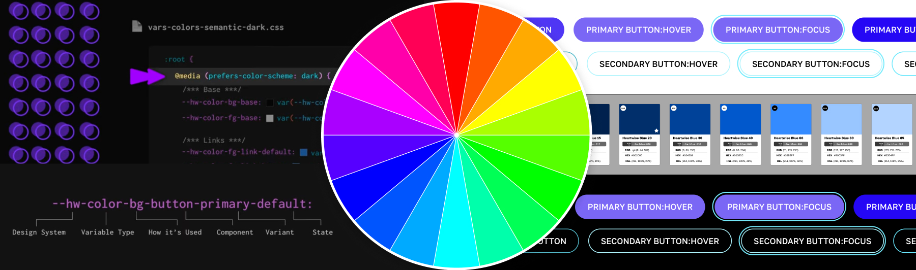 a colorwheel overlaid on button components, color swatches, and CSS code snippets