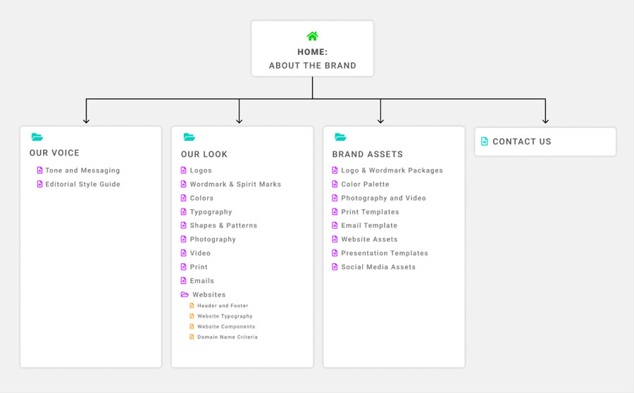 Figma Georgia Tech Brand Website list-style information architecture