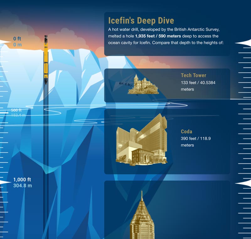 infographic of a glacier with a robot drilling vertically through it